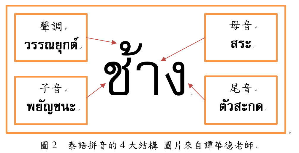 泰語 學習教材 教材分析 
